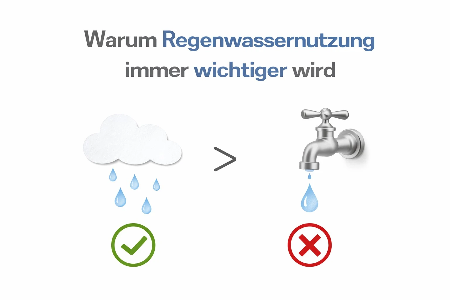 Warum Regenwassernutzung immer wichtiger wird
